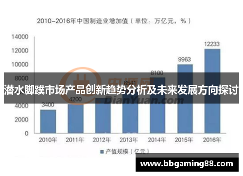 潜水脚蹼市场产品创新趋势分析及未来发展方向探讨