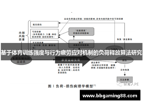 基于体育训练强度与行为疲劳应对机制的负荷释放算法研究