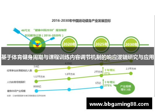 基于体育健身周期与课程训练内容调节机制的响应逻辑研究与应用