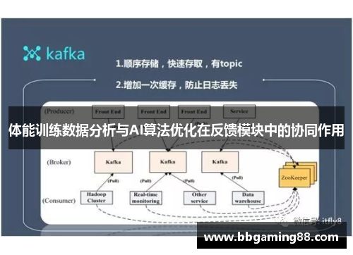 体能训练数据分析与AI算法优化在反馈模块中的协同作用