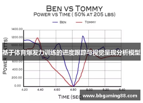 基于体育爆发力训练的进度跟踪与视觉呈现分析模型