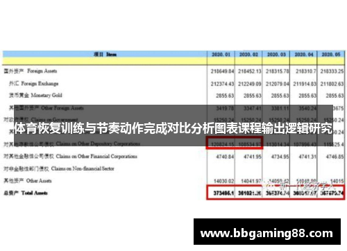 体育恢复训练与节奏动作完成对比分析图表课程输出逻辑研究